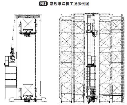 一系列堆垛機(jī)的特能介紹